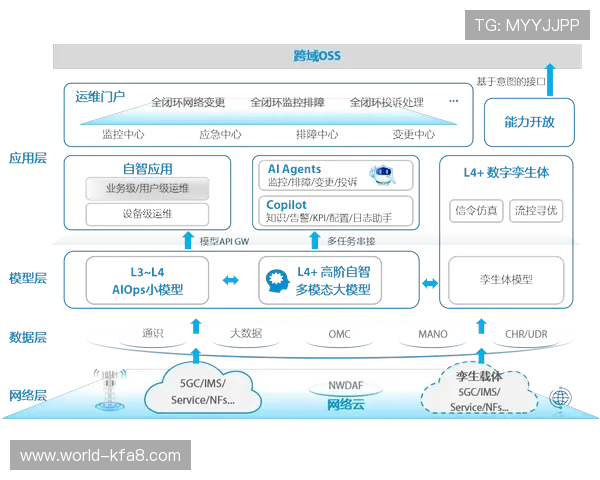 开发k8一触即发:如何实现容器化应用的快速上线与自动化运维方案